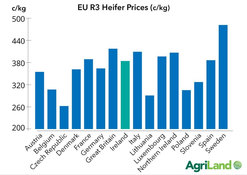 Figures sourced from the LMC.