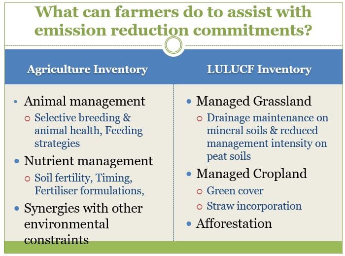 Source: John Muldowney, Department of Agriculture