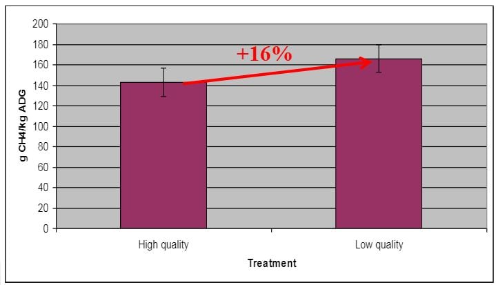 Source: Tommy Boland, ASA conference presentation