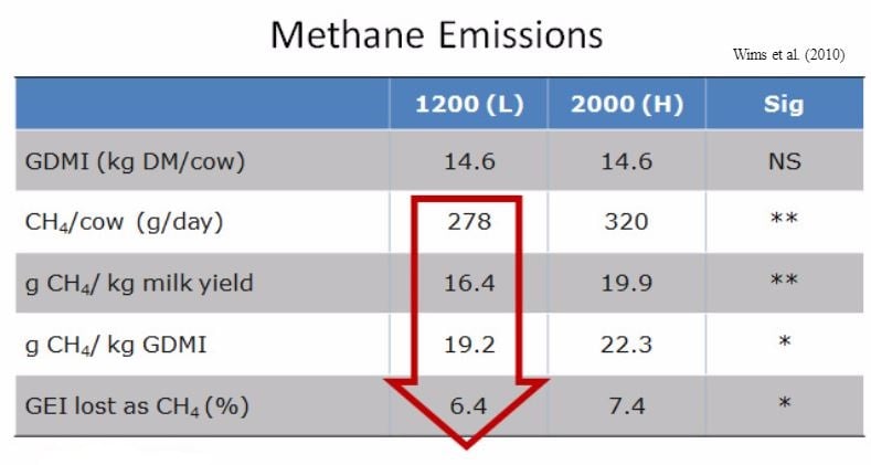 Source: Tommy Boland, ASA conference presentation