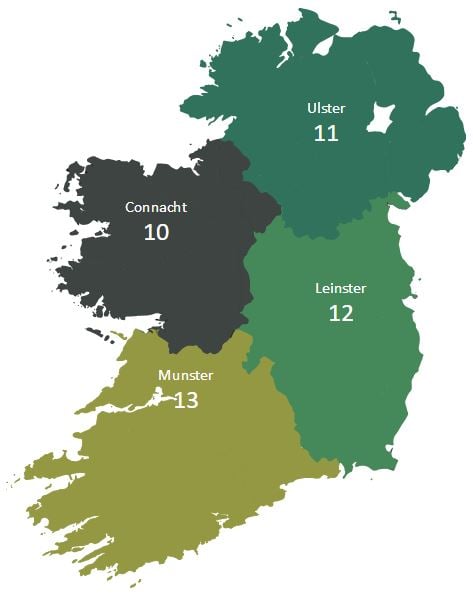 Source: Teagasc Pasturebase (Growth rate in kg of DM/ha/day)