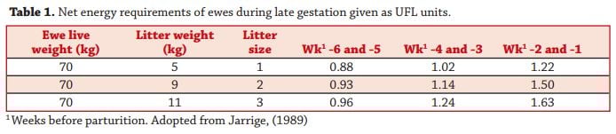 Source: Teagasc National Sheep Conference Proceedings