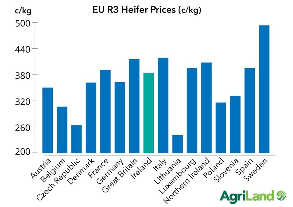Figures sourced from the Livestock and Meat Commission