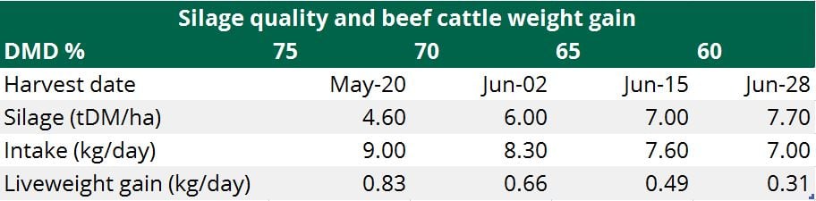 Source: Teagasc