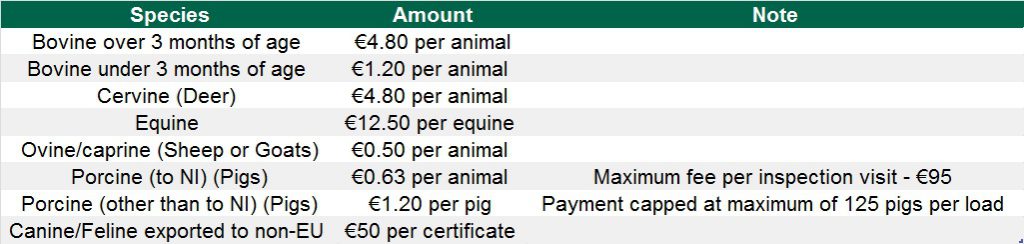 Veterinary inspection fees on live exports of animals