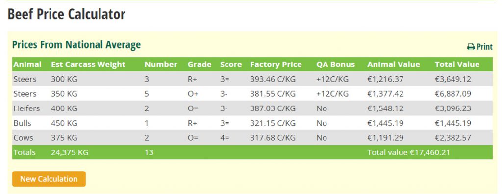 A clear table of results explains the price for each animal and the total value