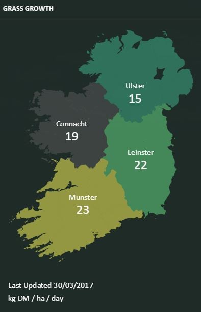Source: Teagasc PastureBase