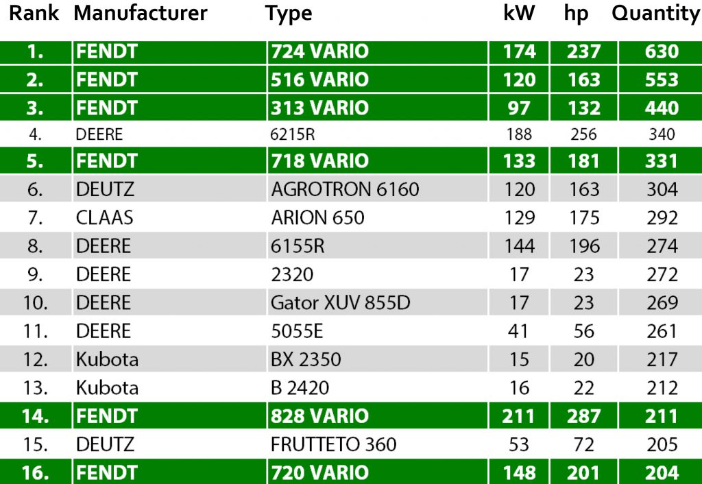 Source: German vehicle registration office