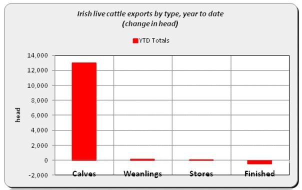 Source: Bord Bia