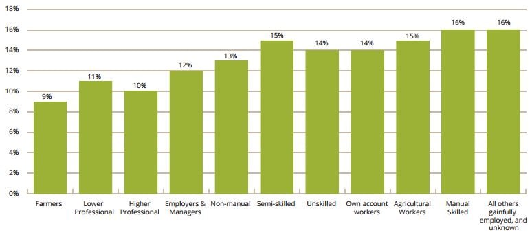 Source: Higher Education Authority