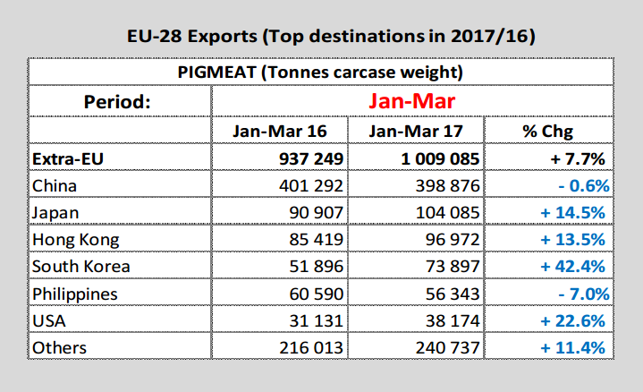 Source: European Commission for Agriculture and Rural Development. Source data: Eurostat &amp; GTA (Global Trade Atlas)
