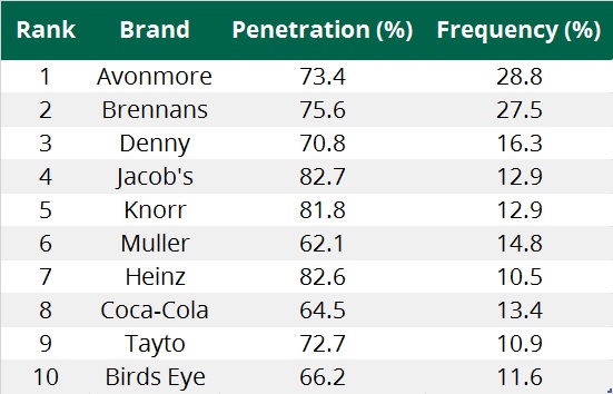 Source: Kantar Worldpanel