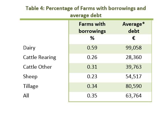 Source: Teagasc