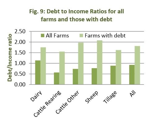 Source: Teagasc