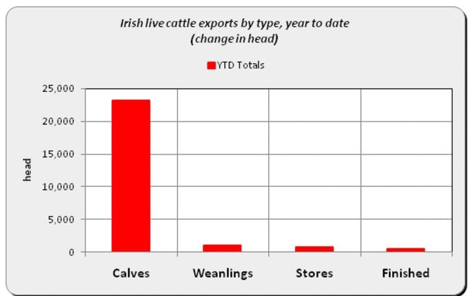 Source: Bord Bia