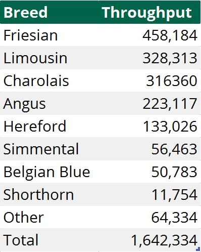 Source: Department of Agriculture