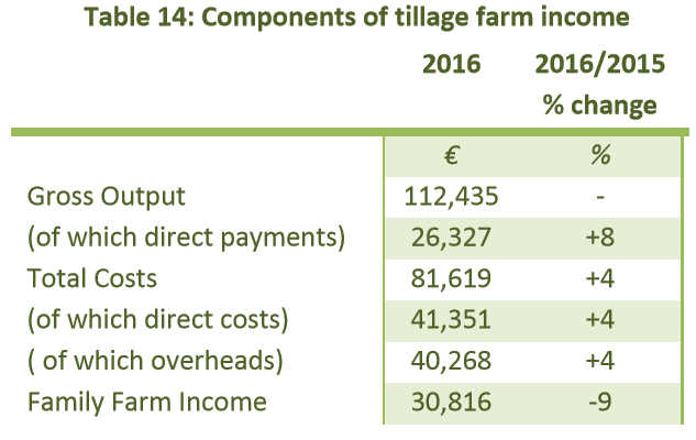 Source: Teagasc