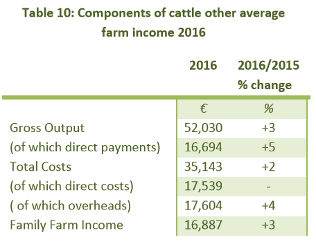 Source: Teagasc