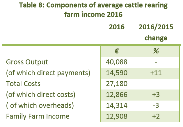Source: Teagasc