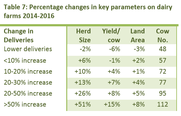 Source: Teagasc