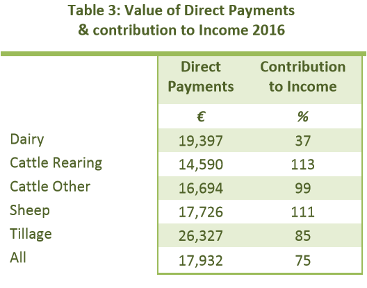 Source: Teagasc