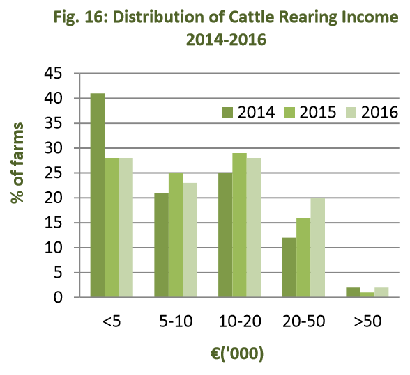 Source: Teagasc