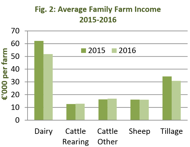Source: Teagasc