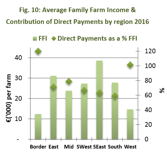 Source: Teagasc