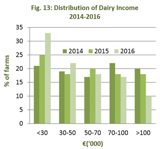 Source: Teagasc