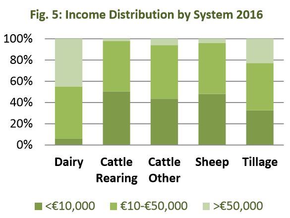 Source: Teagasc
