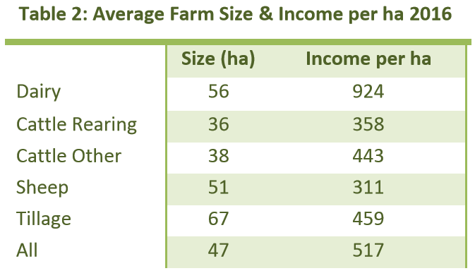 Source: Teagasc
