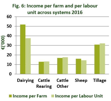 Source: Teagasc