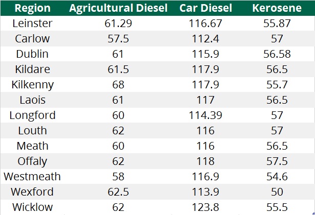 Prices are in c/L format and include VAT – Source: IFA