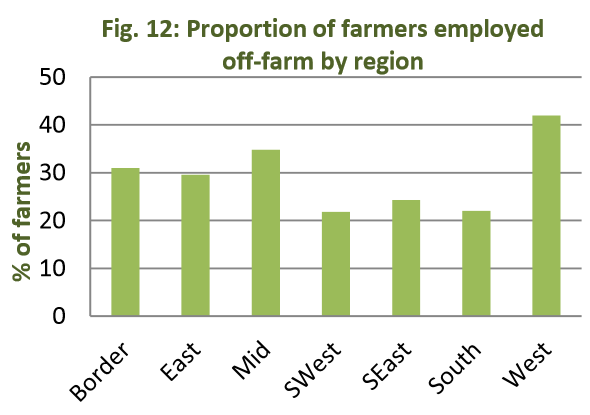 Source: Teagasc