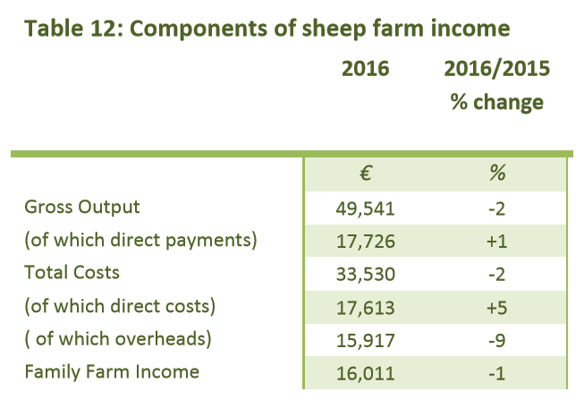 Source: Teagasc