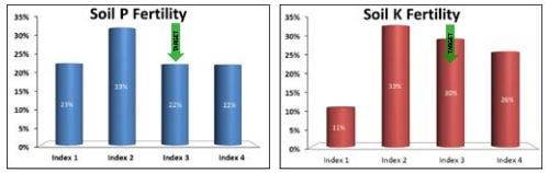 Source: Teagasc