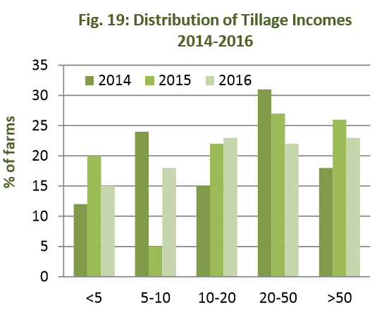 Source: Teagasc