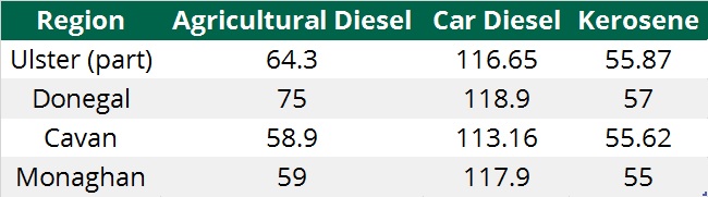 Prices are in c/L format and include VAT – Source: IFA