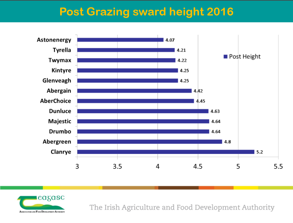 Figure 1 – Image source: Teagasc