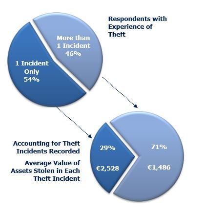 Source: ICSA