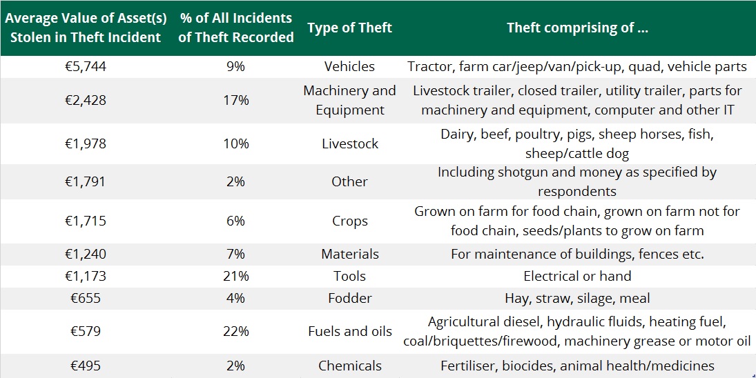Source: ICSA