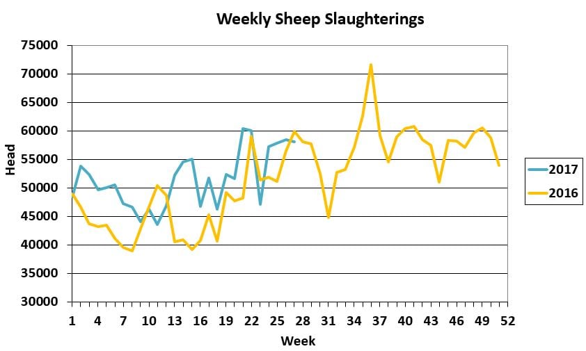Image source: Department of Agriculture