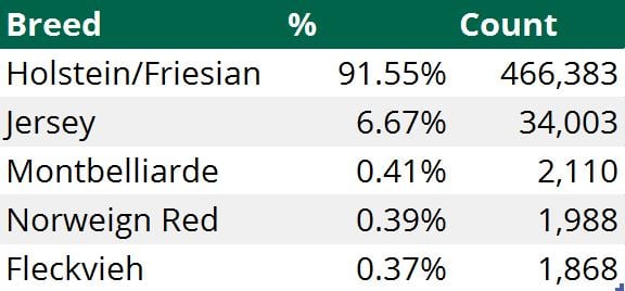 Data source: ICBF