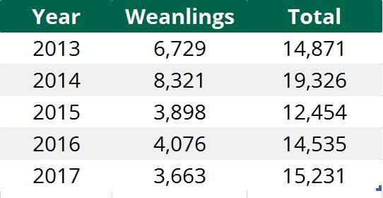 Data source: Bord Bia
