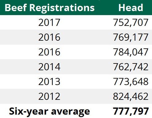 Data source: ICBF