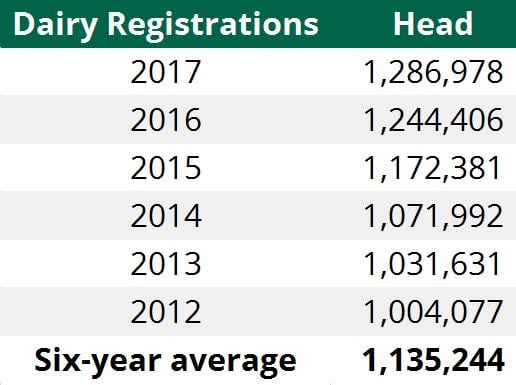 Data source: ICBF