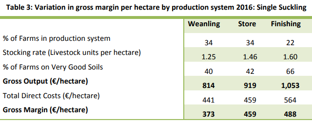 Image source: Teagasc