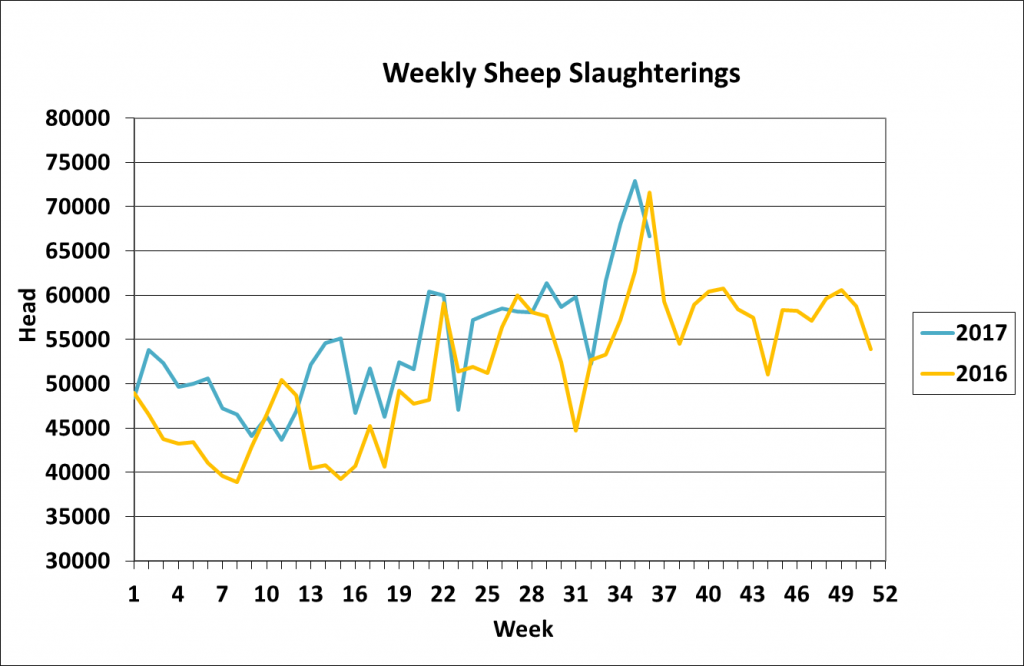 Image source: Department of Agriculture