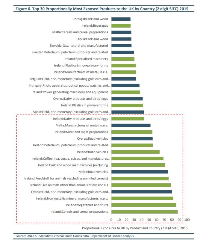 Image source: Department of Finance