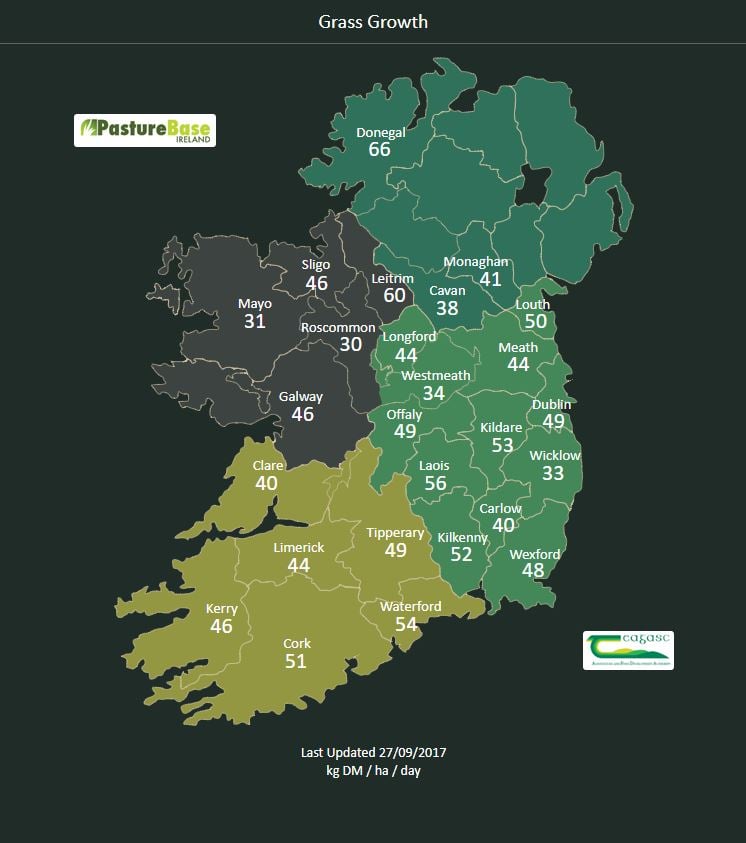 Image source: PastureBase Ireland